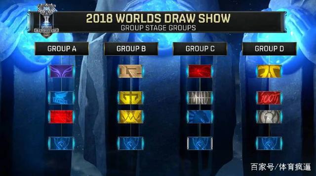 外媒LEC实力排名：FNC位列榜首