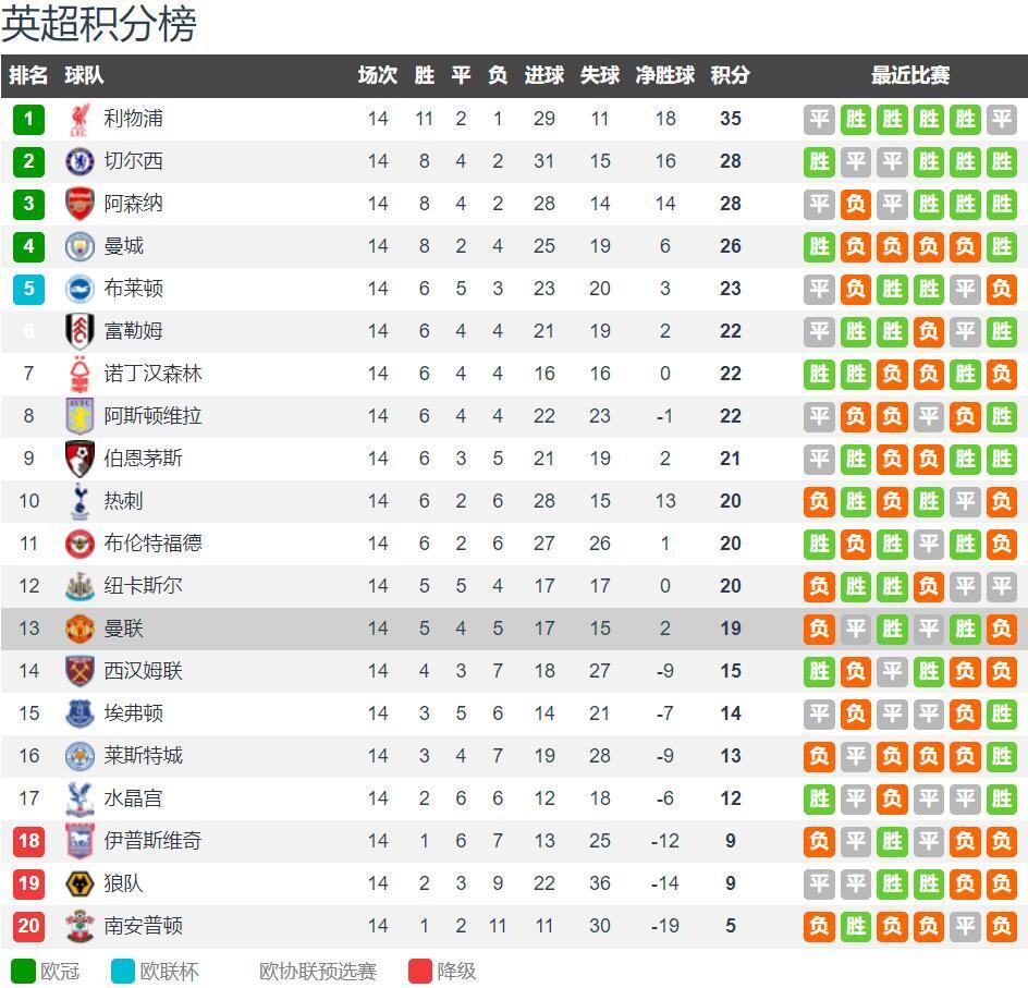 世界杯L组赛程：首战英格兰vs克罗地亚6月18日4时打响（世界杯L组赛程：英格兰首战克罗地亚，6月18日4时开球）